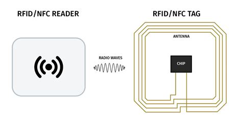 read rfid tags with nfc